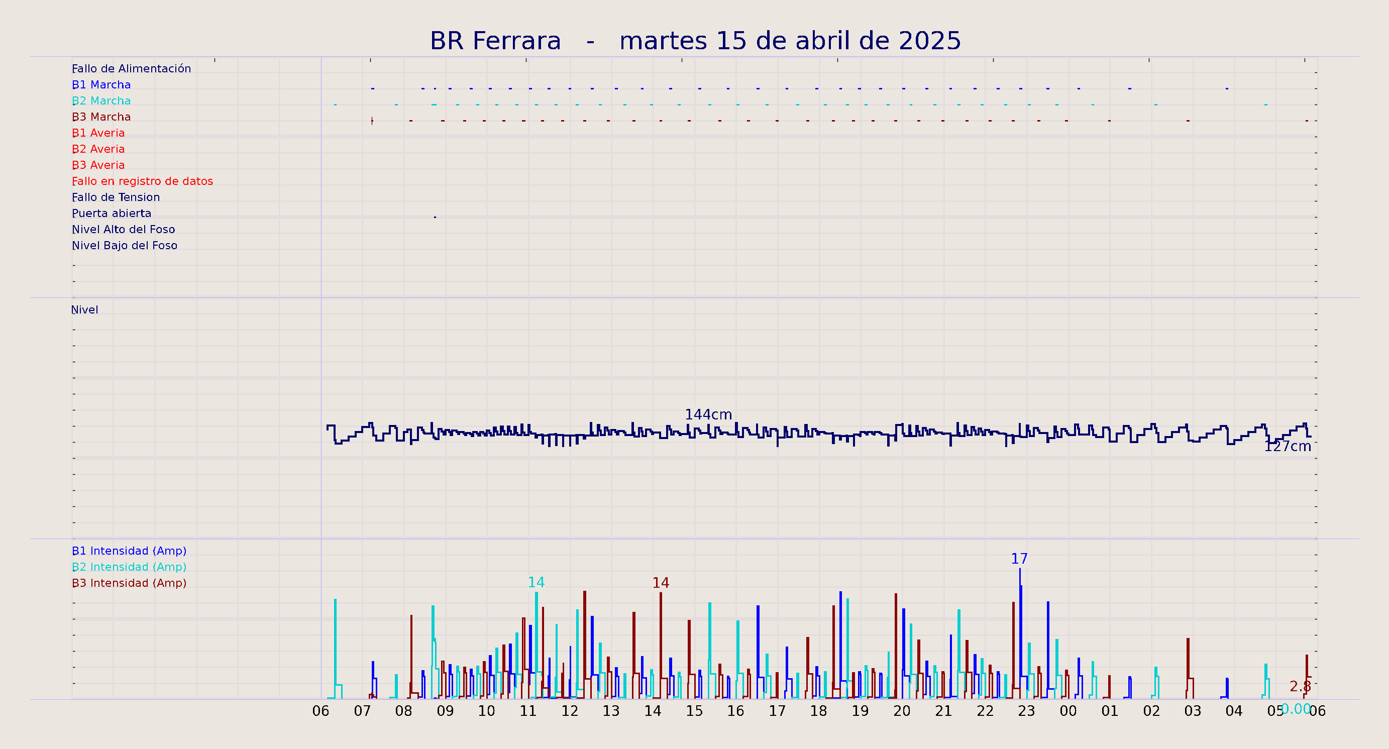 ../../imagenes/vid/2025/BR Ferrara/2025-04-15 BR Ferrara.png